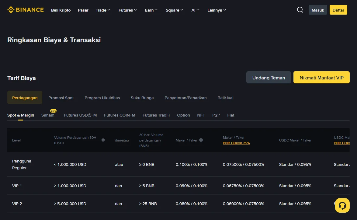Halaman ringkasan biaya Binance berbahasa Indonesia dengan tabel tarif maker dan taker