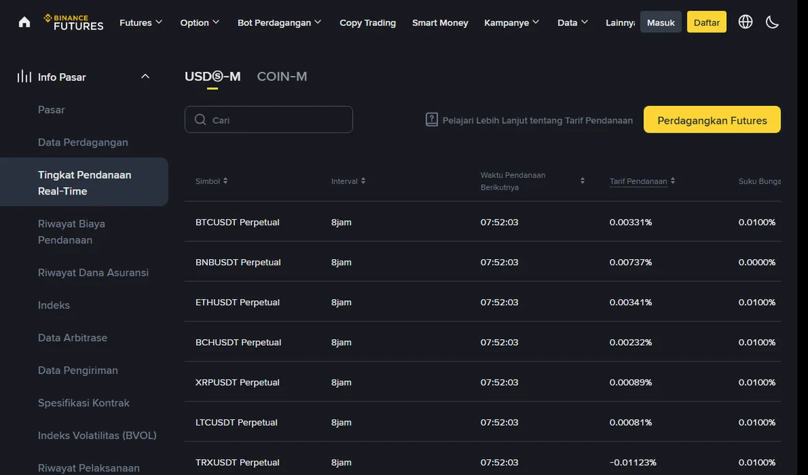 Halaman Tingkat Pendanaan Real-Time versi bahasa Indonesia: tarif berjalan, interval 8 jam, dan waktu pendanaan berikutnya untuk tiap kontrak perpetual